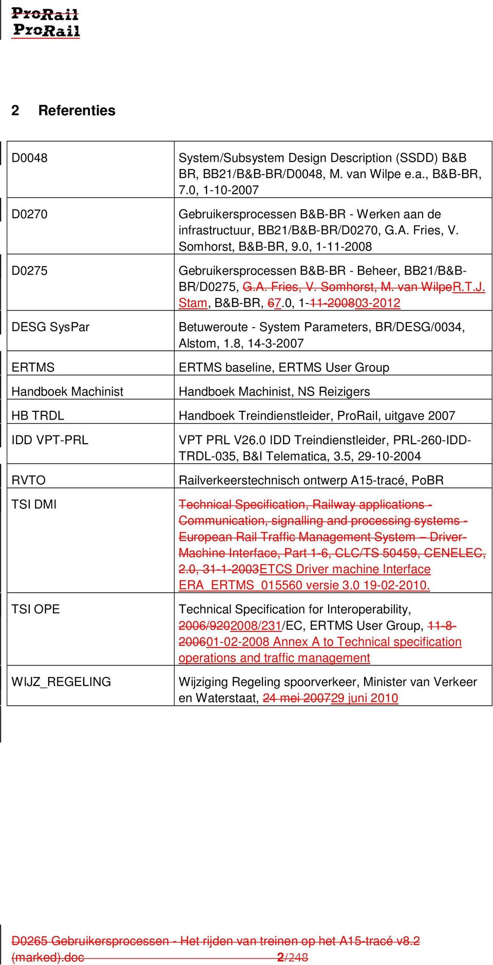 van WilpeR.T.J. Stam, B&B-BR, 67.0, 1-11-200803-2012 Betuweroute - System Parameters, BR/DESG/0034, Alstom, 1.