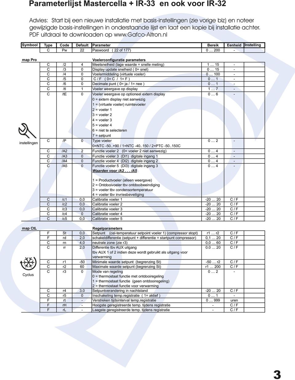 Handleiding Carel Mastercella en of IR-33 regelaars - PDF Free Download