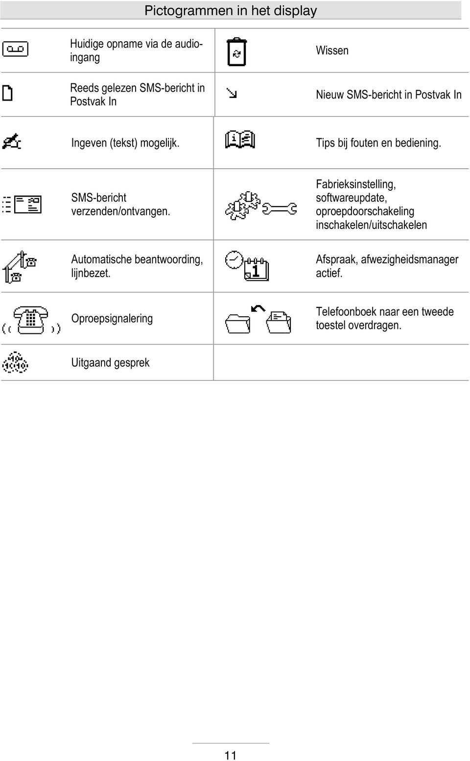 Fabrieksinstelling, softwareupdate, oproepdoorschakeling inschakelen/uitschakelen Automatische beantwoording,