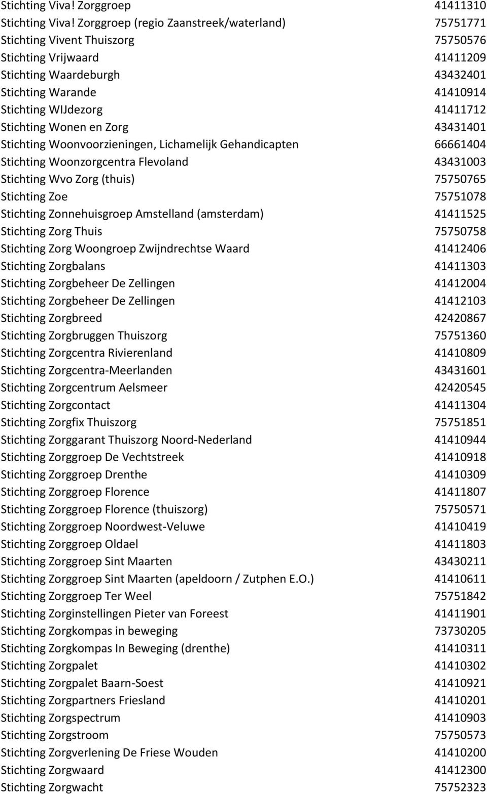 Stichting Wonen en Zorg 43431401 Stichting Woonvoorzieningen, Lichamelijk Gehandicapten 66661404 Stichting Woonzorgcentra Flevoland 43431003 Stichting Wvo Zorg (thuis) 75750765 Stichting Zoe 75751078