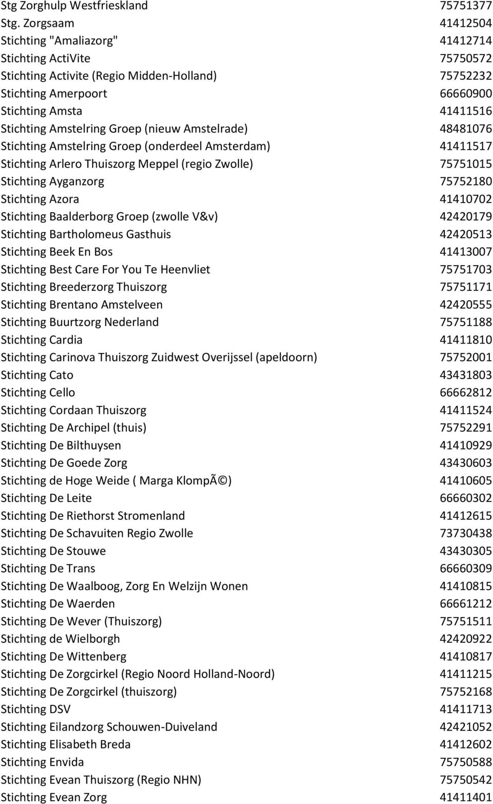 Amstelring Groep (nieuw Amstelrade) 48481076 Stichting Amstelring Groep (onderdeel Amsterdam) 41411517 Stichting Arlero Thuiszorg Meppel (regio Zwolle) 75751015 Stichting Ayganzorg 75752180 Stichting