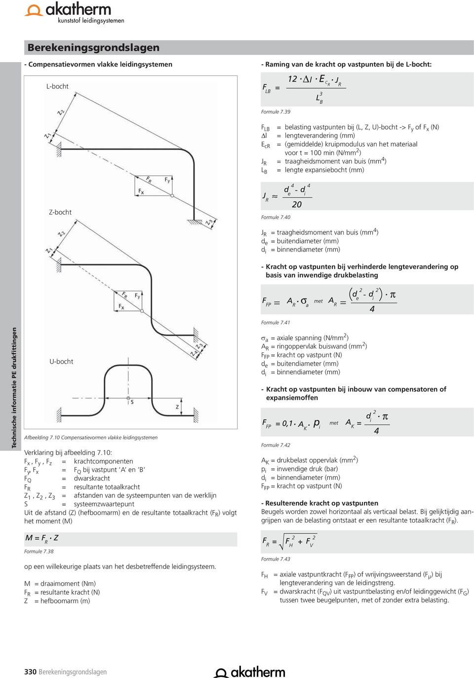 van buis (mm 4 ) L B = lengte expansiebocht (mm) Z-bocht Formule 7.