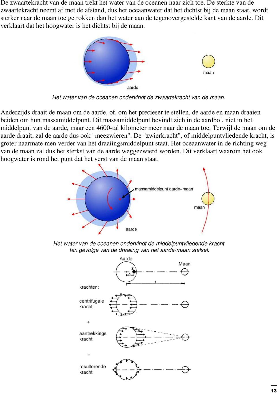 van de aarde. Dit verklaart dat het hoogwater is het dichtst bij de maan. Het water van de oceanen ondervindt de zwaartekracht van de maan.