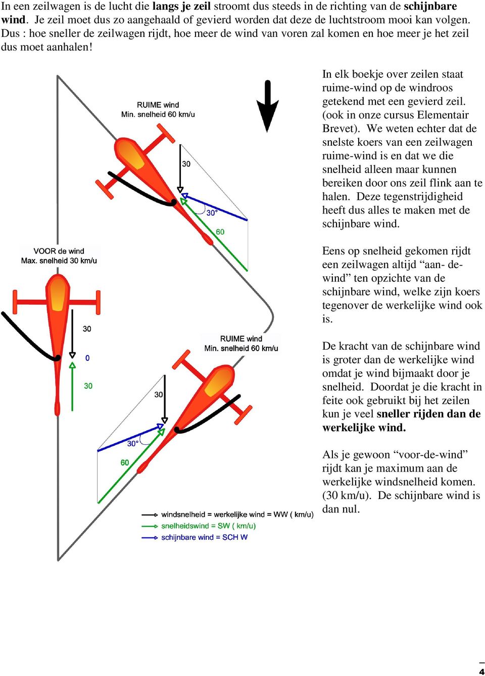 In elk boekje over zeilen staat ruime-wind op de windroos getekend met een gevierd zeil. (ook in onze cursus Elementair Brevet).