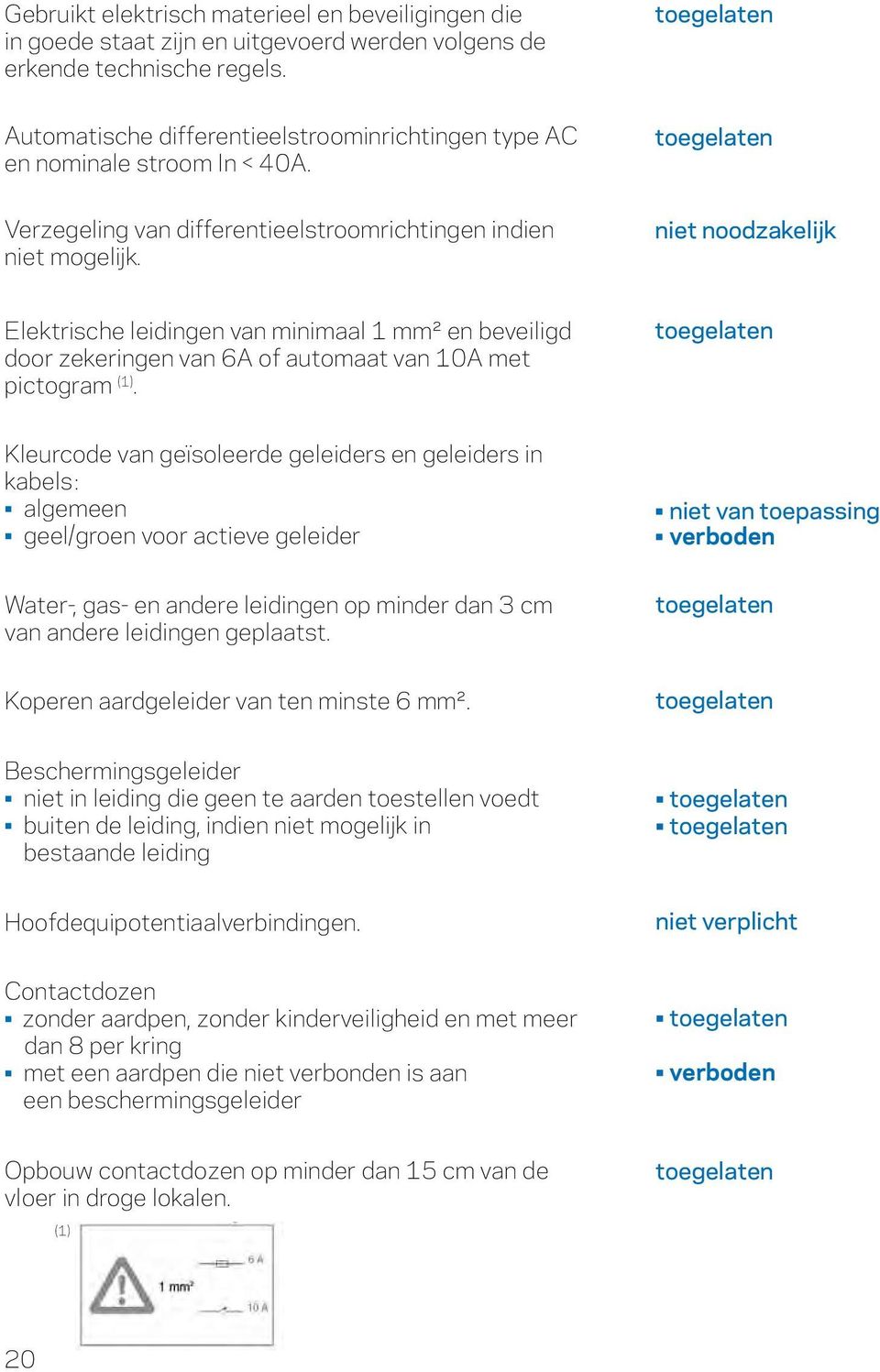 niet noodzakelijk Elektrische leidingen van minimaal 1 mm² en beveiligd door zekeringen van A of automaat van 10A met pictogram (1).