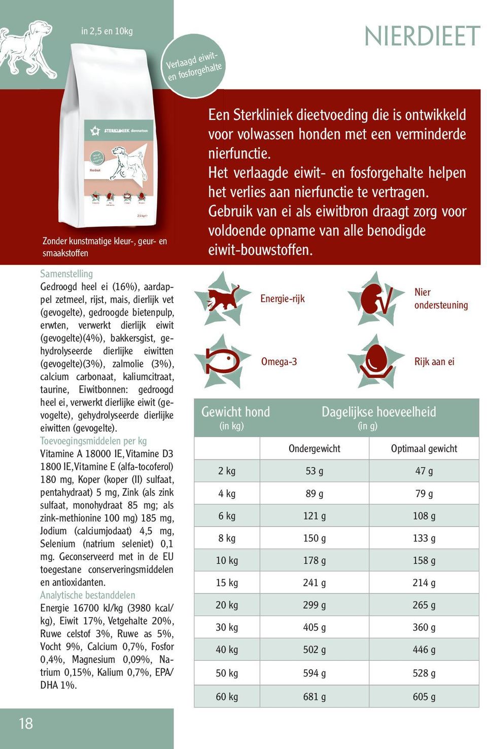 Nierdieet Gedroogd heel ei (16%), aardappel zetmeel, rijst, mais, dierlijk vet (gevogelte), gedroogde bietenpulp, erwten, verwerkt dierlijk eiwit (gevogelte)(4%), bakkersgist, gehydrolyseerde