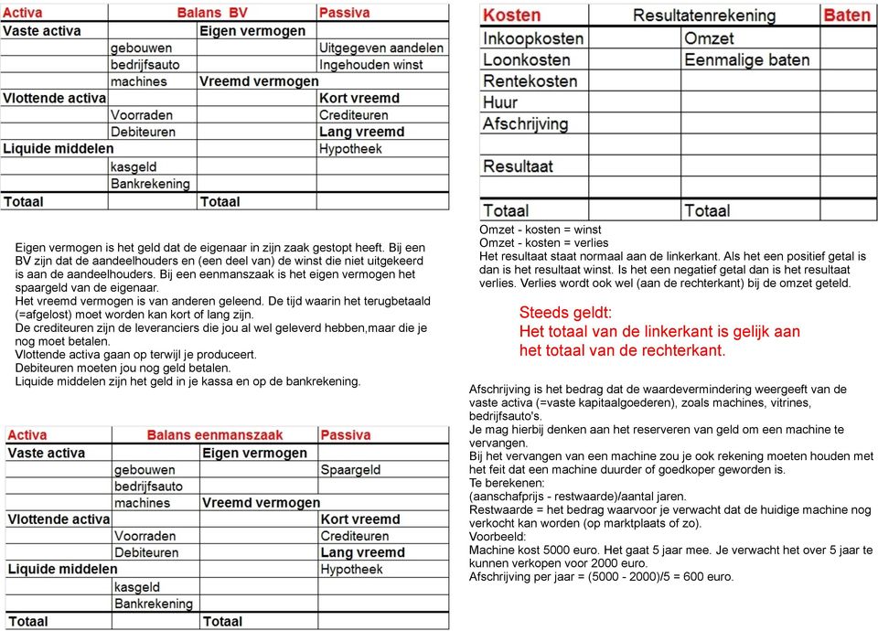 De crediteuren zijn de leveranciers die jou al wel geleverd hebben,maar die je nog moet betalen. Vlottende activa gaan op terwijl je produceert. Debiteuren moeten jou nog geld betalen.