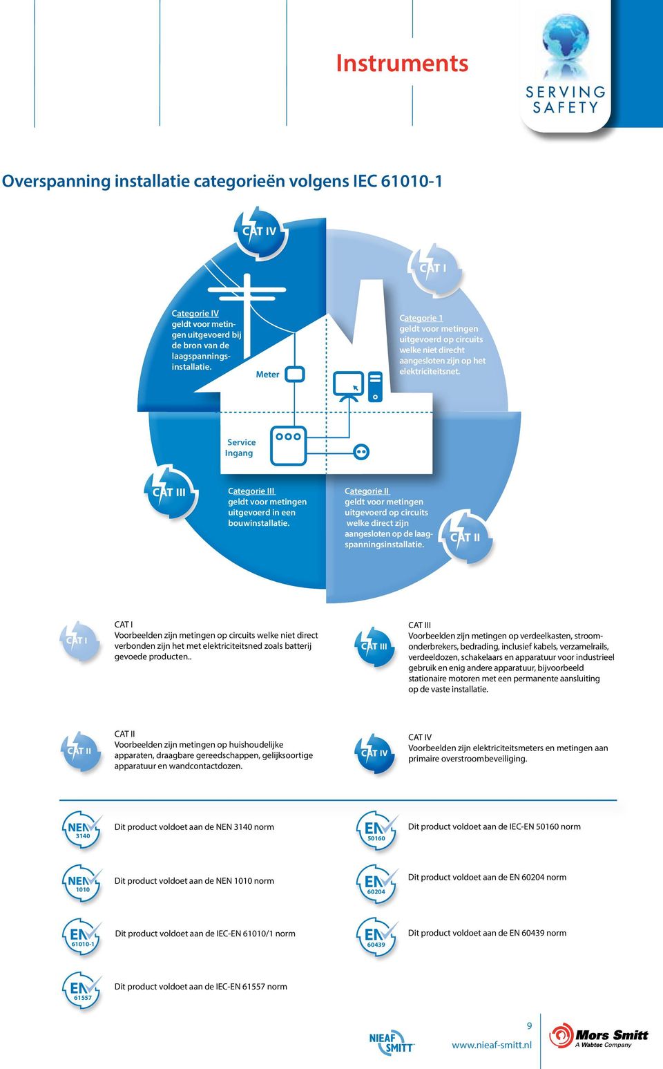 Service Ingang III Categorie III geldt voor metingen uitgevoerd in een bouwinstallatie.