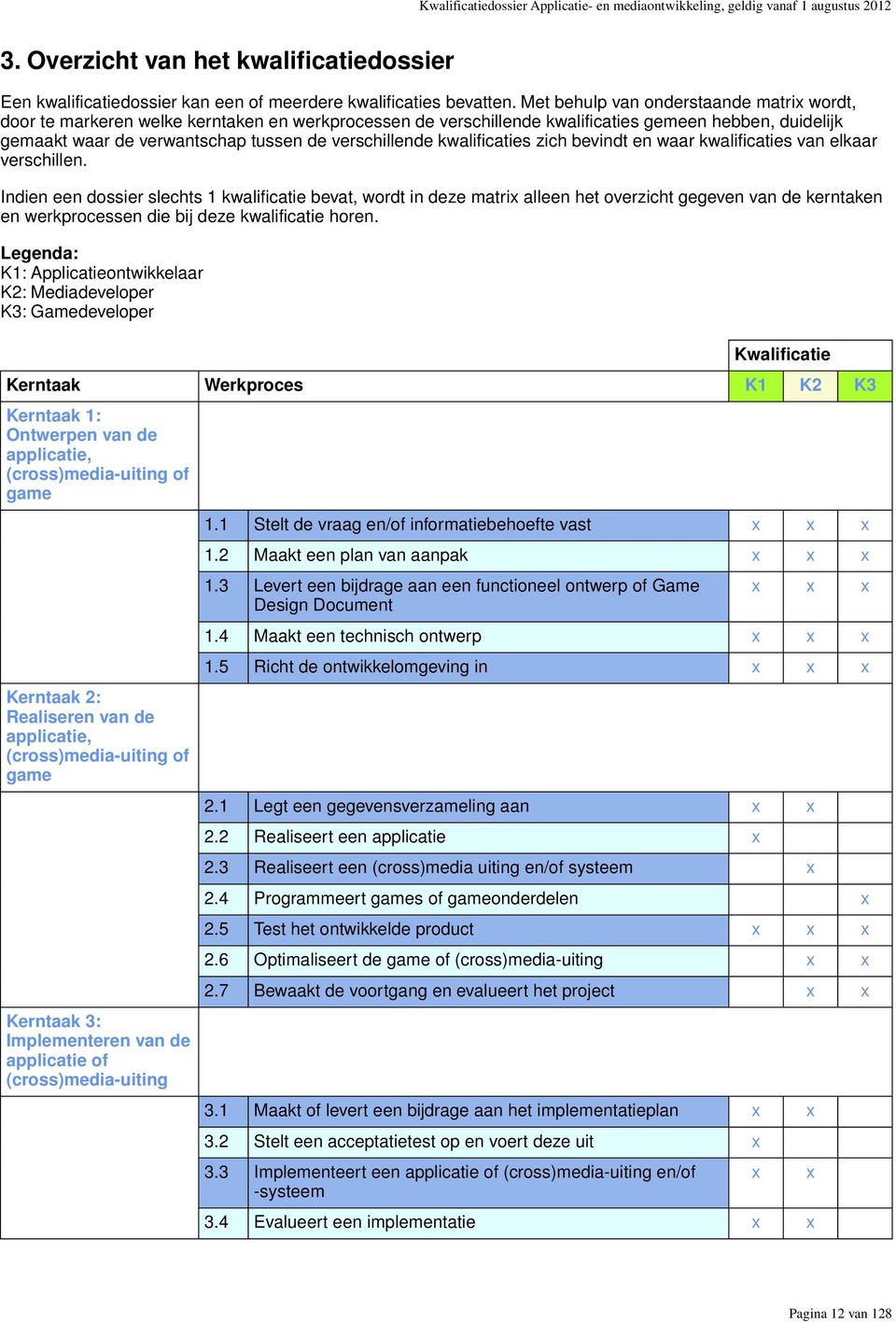 verschillende kwalificaties zich bevindt en waar kwalificaties van elkaar verschillen.