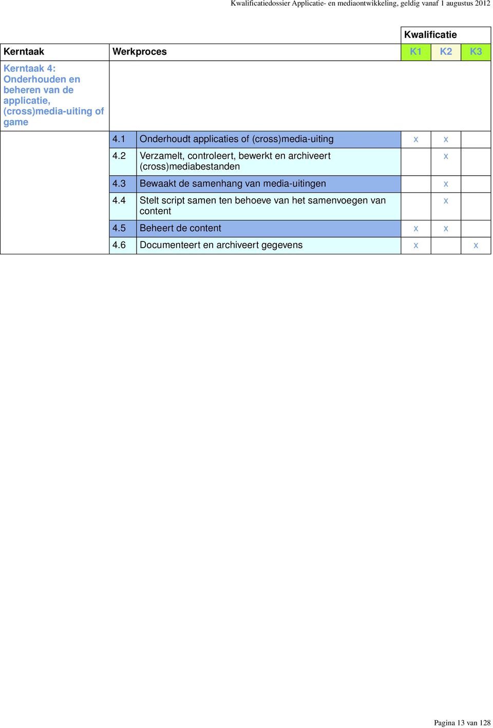 2 Verzamelt, controleert, bewerkt en archiveert (cross)mediabestanden 4.3 Bewaakt de samenhang van media-uitingen x 4.