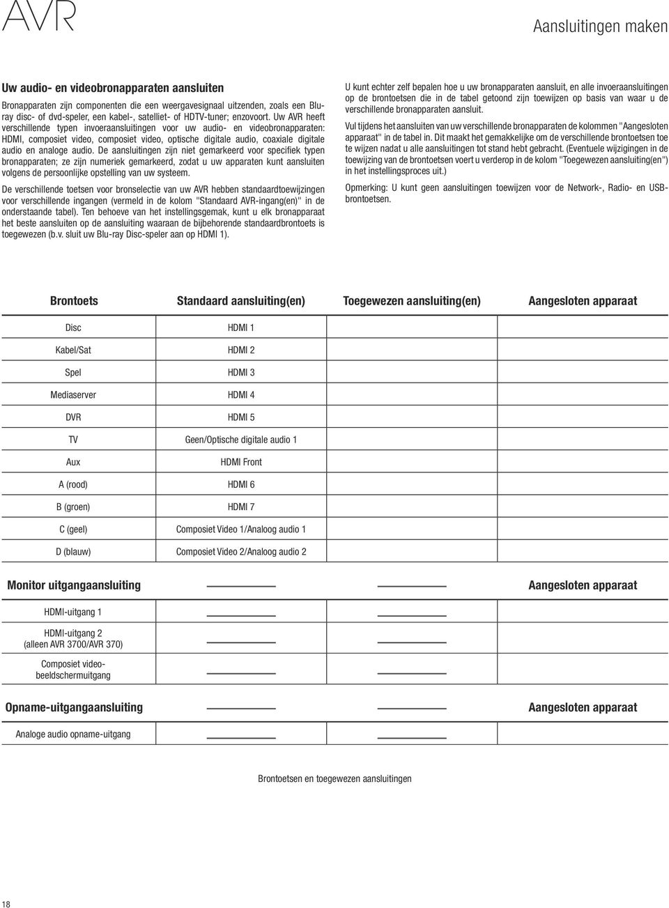 Uw AVR heeft verschillende typen invoeraansluitingen voor uw audio- en videobronapparaten: HDMI, composiet video, composiet video, optische digitale audio, coaxiale digitale audio en analoge audio.