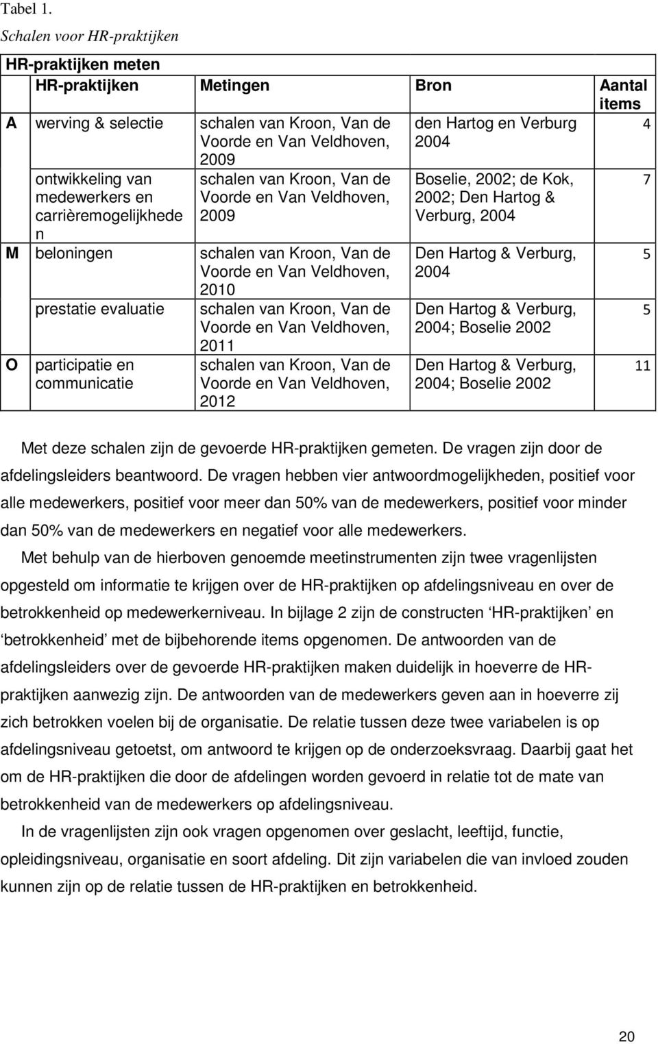 carrièremogelijkhede n M beloningen prestatie evaluatie O participatie en communicatie schalen van Kroon, Van de Voorde en Van Veldhoven, 2009 schalen van Kroon, Van de Voorde en Van Veldhoven, 2010