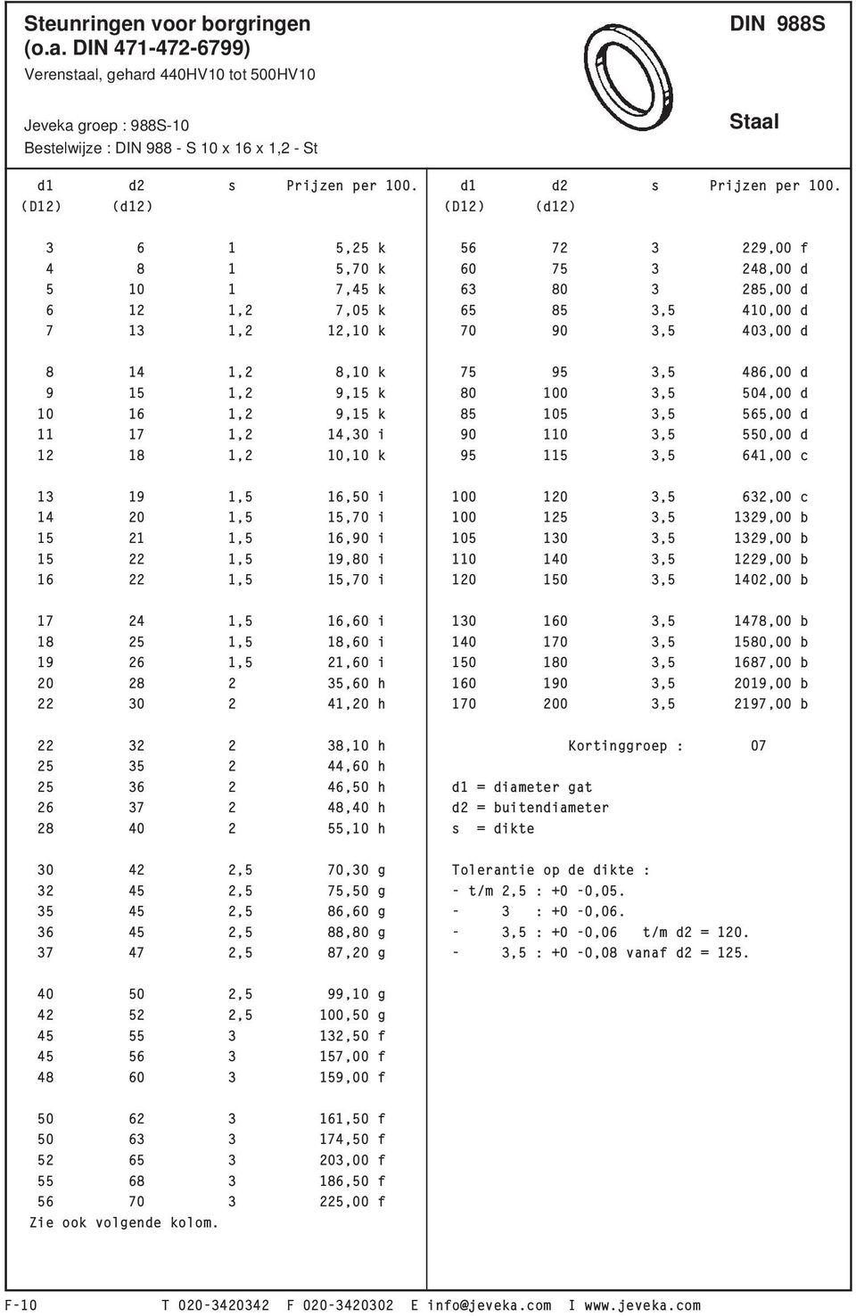 (D12) (d12) (D12) (d12) 3 6 1 5,25 k 56 72 3 229,00 f 4 8 1 5,70 k 60 75 3 248,00 d 5 10 1 7,45 k 63 80 3 285,00 d 6 12 1,2 7,05 k 65 85 3,5 410,00 d 7 13 1,2 12,10 k 70 90 3,5 403,00 d 8 14 1,2 8,10