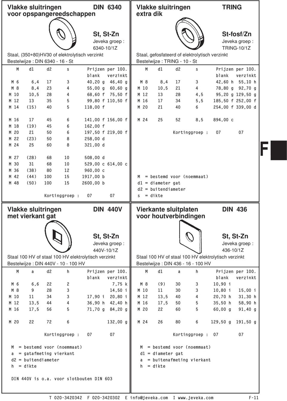 M d1 d2 s Prijzen per 100.