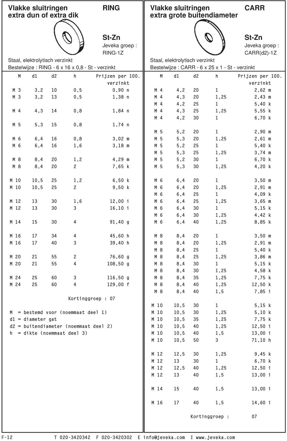 M d1 d2 h Prijzen per 100.