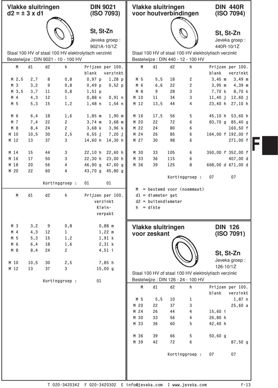 M d1 d2 h Prijzen per 100.