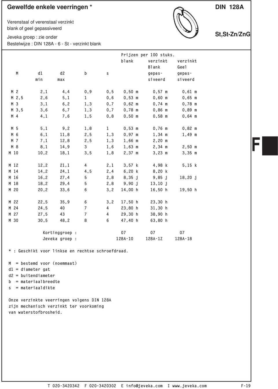 0,78 m M 3,5 3,6 6,7 1,3 0,7 0,78 m 0,86 m 0,89 m M 4 4,1 7,6 1,5 0,8 0,50 m 0,58 m 0,64 m M 5 5,1 9,2 1,8 1 0,53 m 0,76 m 0,82 m M 6 6,1 11,8 2,5 1,3 0,97 m 1,34 m 1,49 m M 7 7,1 12,8 2,5 1,3 1,66 m