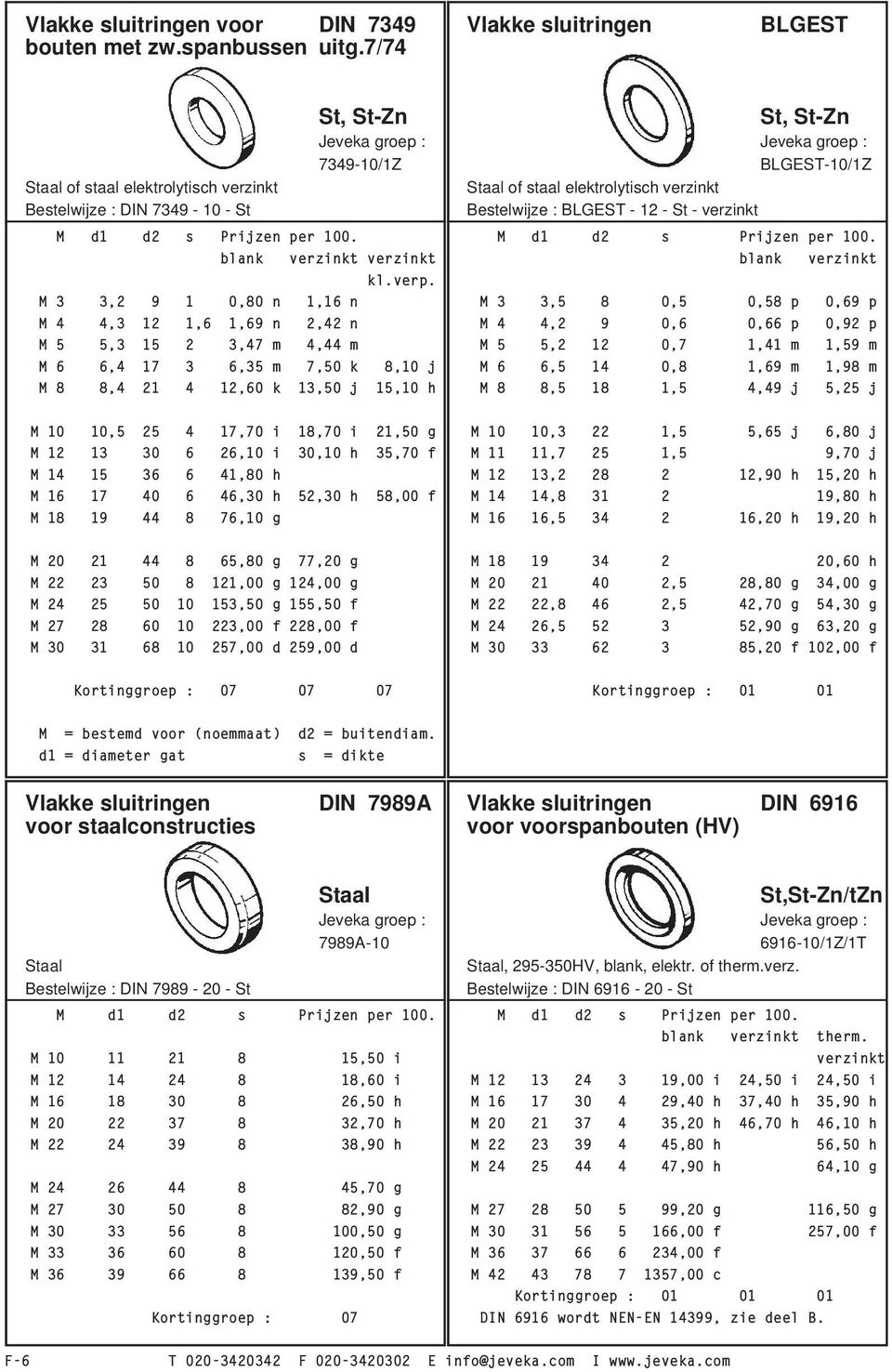 d2 s Prijzen per 100. M d1 d2 s Prijzen per 100. blank verzinkt verzinkt blank verzinkt kl.verp.