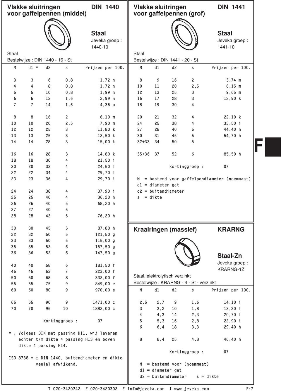 3 3 6 0,8 1,72 n 8 9 16 2 3,74 m 4 4 8 0,8 1,72 n 10 11 20 2,5 6,15 m 5 5 10 0,8 1,99 n 12 13 25 3 9,65 m 6 6 12 1,6 2,99 n 16 17 28 3 13,90 k 7 7 14 1,6 4,36 m 18 19 30 4 8 8 16 2 6,10 m 20 21 32 4