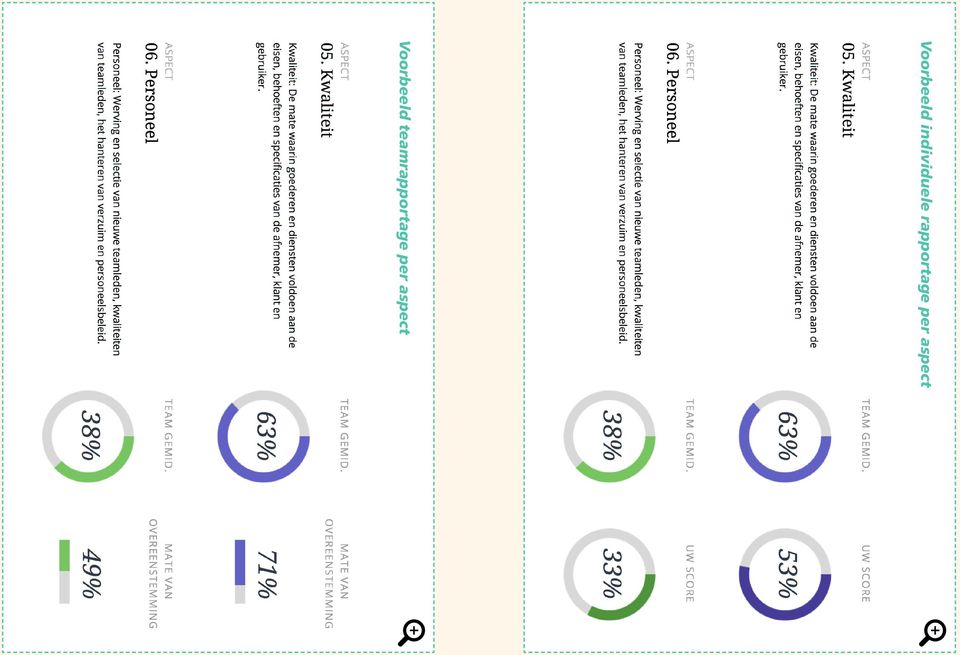 rapportage per