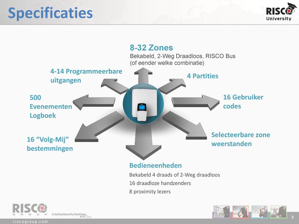 16 Gebruiker codes 16 Volg-Mij bestemmingen Selecteerbare zone weerstanden