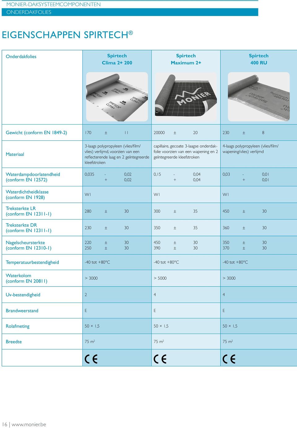 geïntegreerde kleefstroken 4-laags polypropyleen (vlies/film/ wapening/vlies) verlijmd Waterdampdoorlatendheid (conform EN 12572) 0,035-0,02 + 0,02 0,15-0,04 + 0,04 0,03-0,01 + 0,01