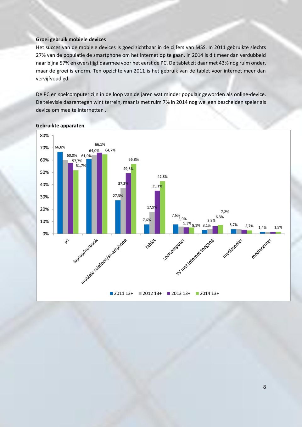 De tablet zit daar met 43% nog ruim onder, maar de groei is enorm. Ten opzichte van 211 is het gebruik van de tablet voor internet meer dan vervijfvoudigd.