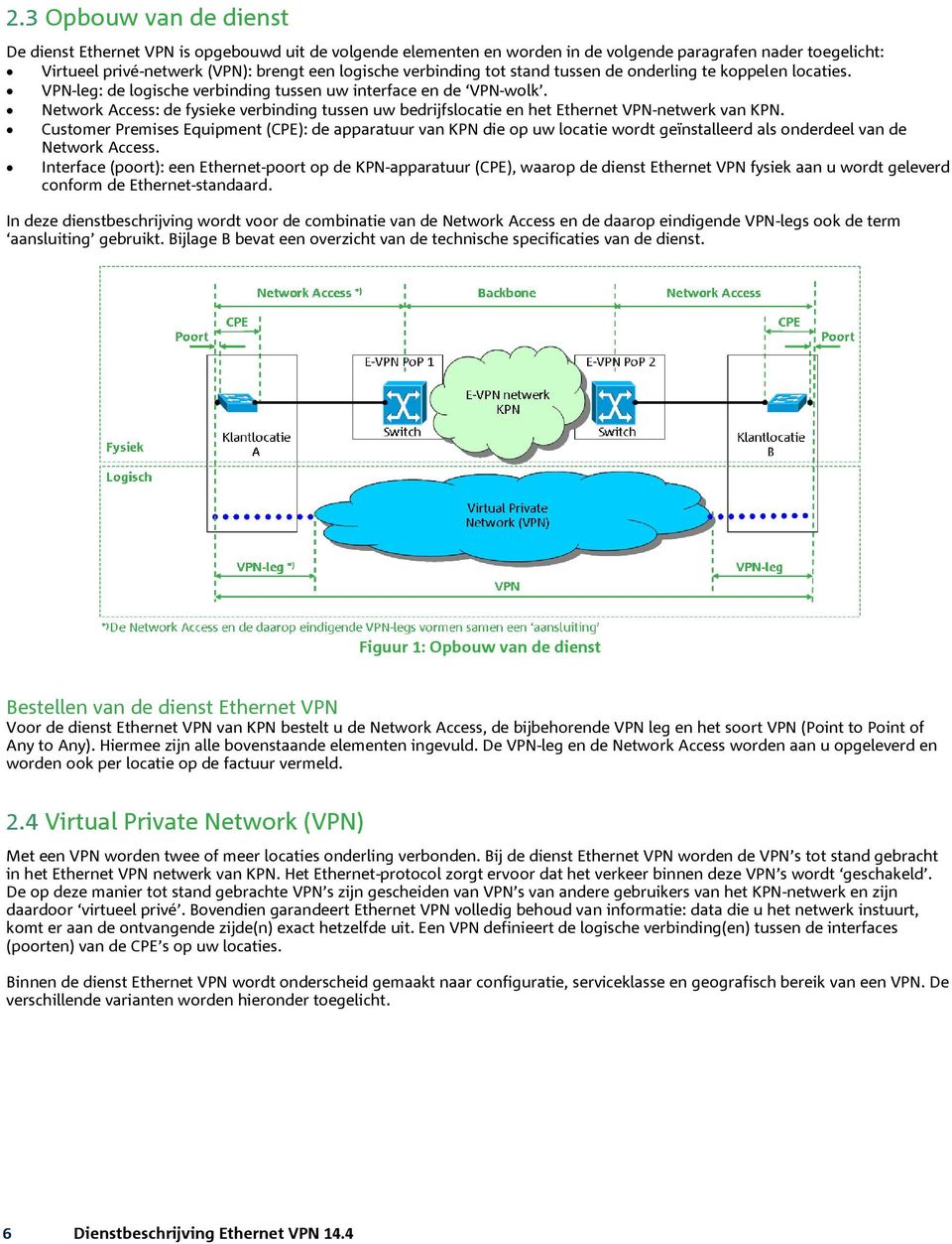 Network Access: de fysieke verbinding tussen uw bedrijfslocatie en het Ethernet VPN-netwerk van KPN.