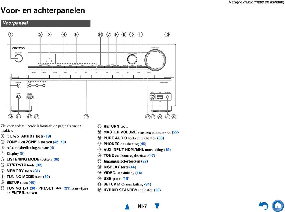 (30) SETUP toets (49) TUNING / (30), PRESET / (3), aanwijzer en ENTER-toetsen RETURN-toets MASTER VOLUME regeling en indicator () PURE AUDIO toets en indicator (36)