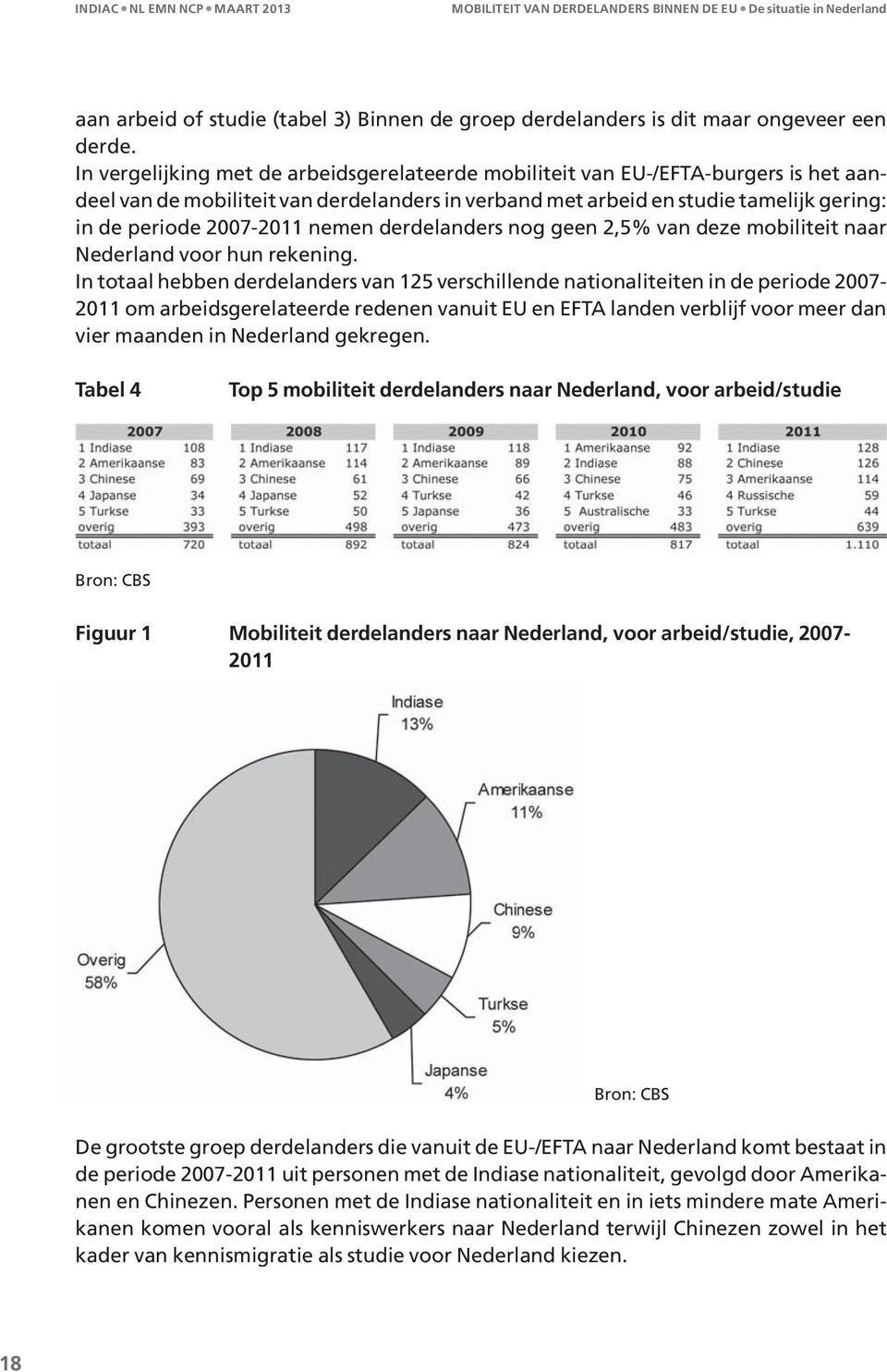 nemen derdelanders nog geen 2,5% van deze mobiliteit naar Nederland voor hun rekening.