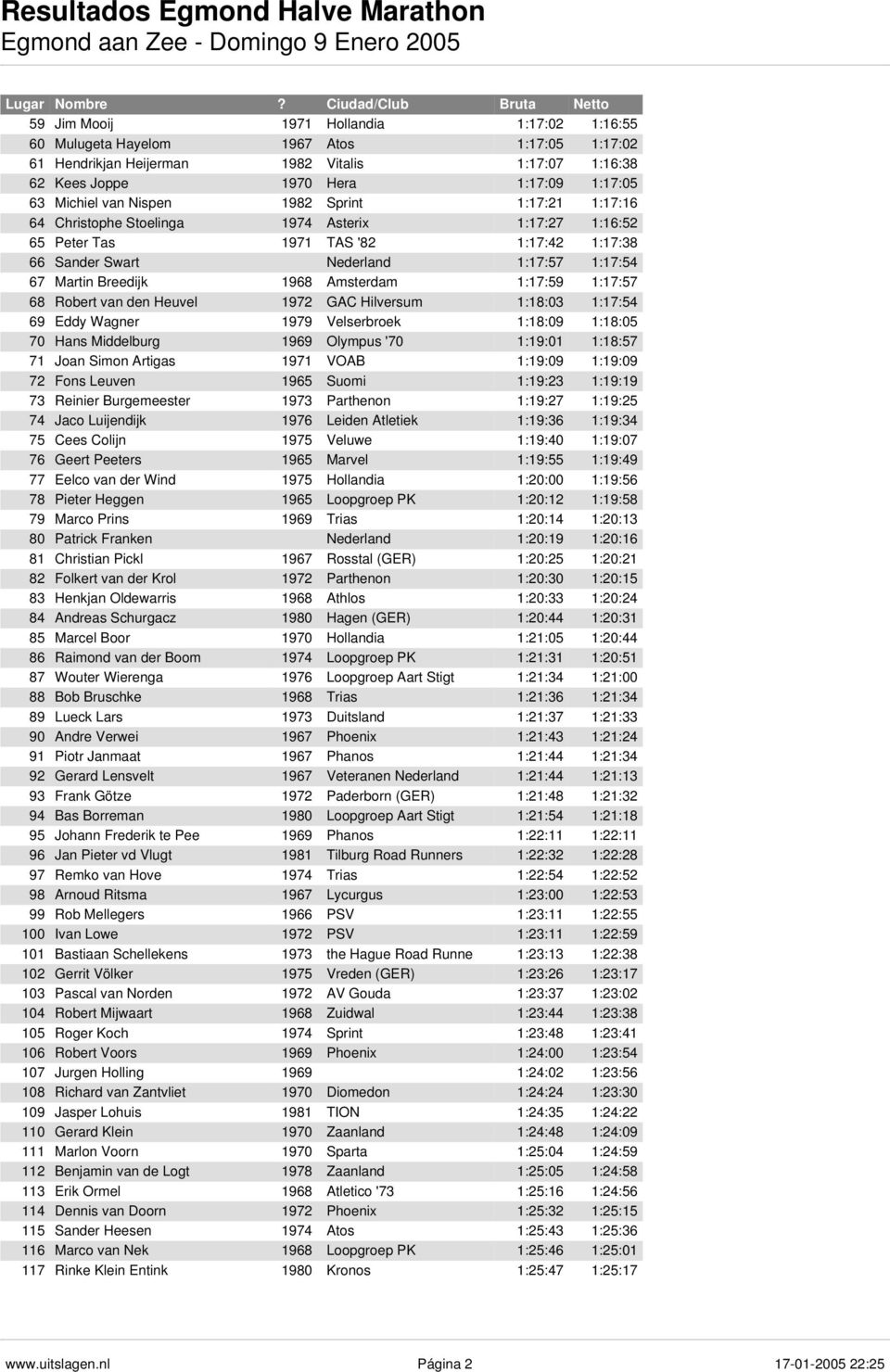 Amsterdam 1:17:59 1:17:57 68 Robert van den Heuvel 1972 GAC Hilversum 1:18:03 1:17:54 69 Eddy Wagner 1979 Velserbroek 1:18:09 1:18:05 70 Hans Middelburg 1969 Olympus '70 1:19:01 1:18:57 71 Joan Simon