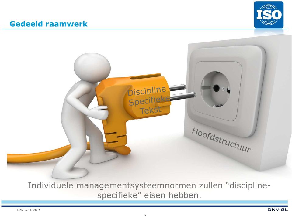 managementsysteemnormen