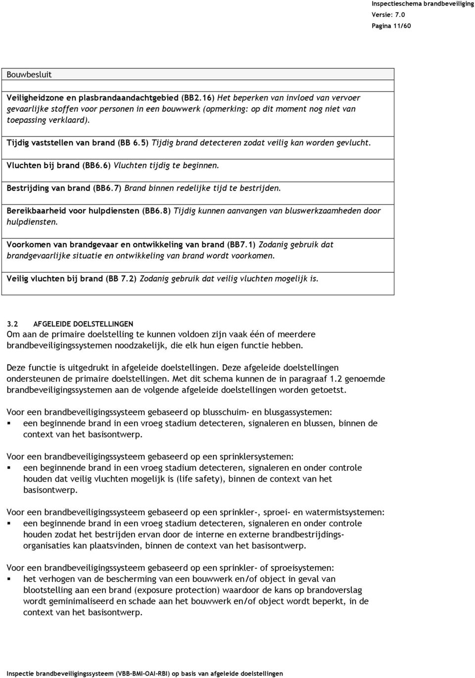 5) Tijdig brand detecteren zodat veilig kan worden gevlucht. luchten bij brand (BB6.6) luchten tijdig te beginnen. Bestrijding van brand (BB6.7) Brand binnen redelijke tijd te bestrijden.