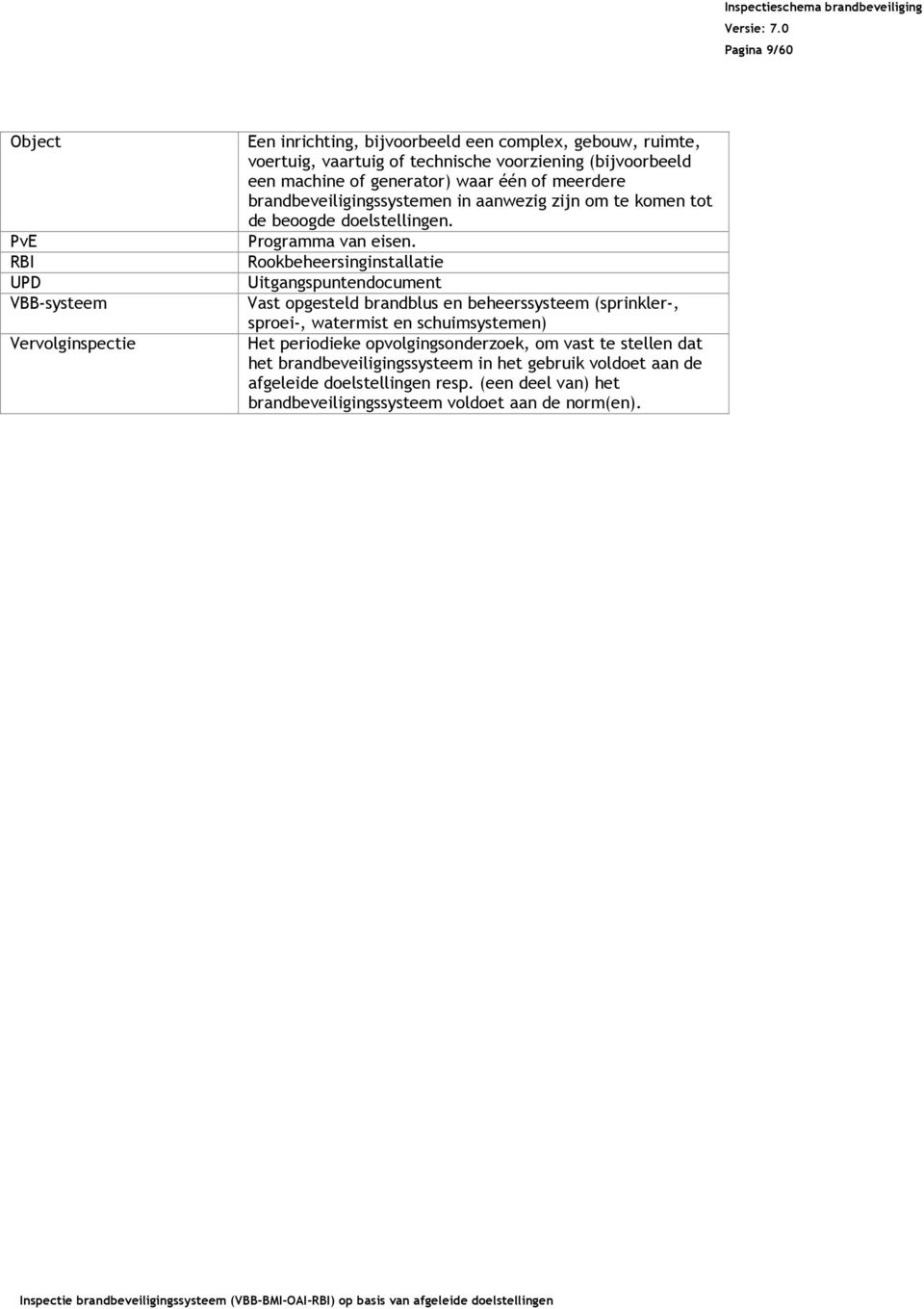 generator) waar één of meerdere brandbeveiligingssystemen in aanwezig zijn om te komen tot de beoogde doelstellingen. Programma van eisen.