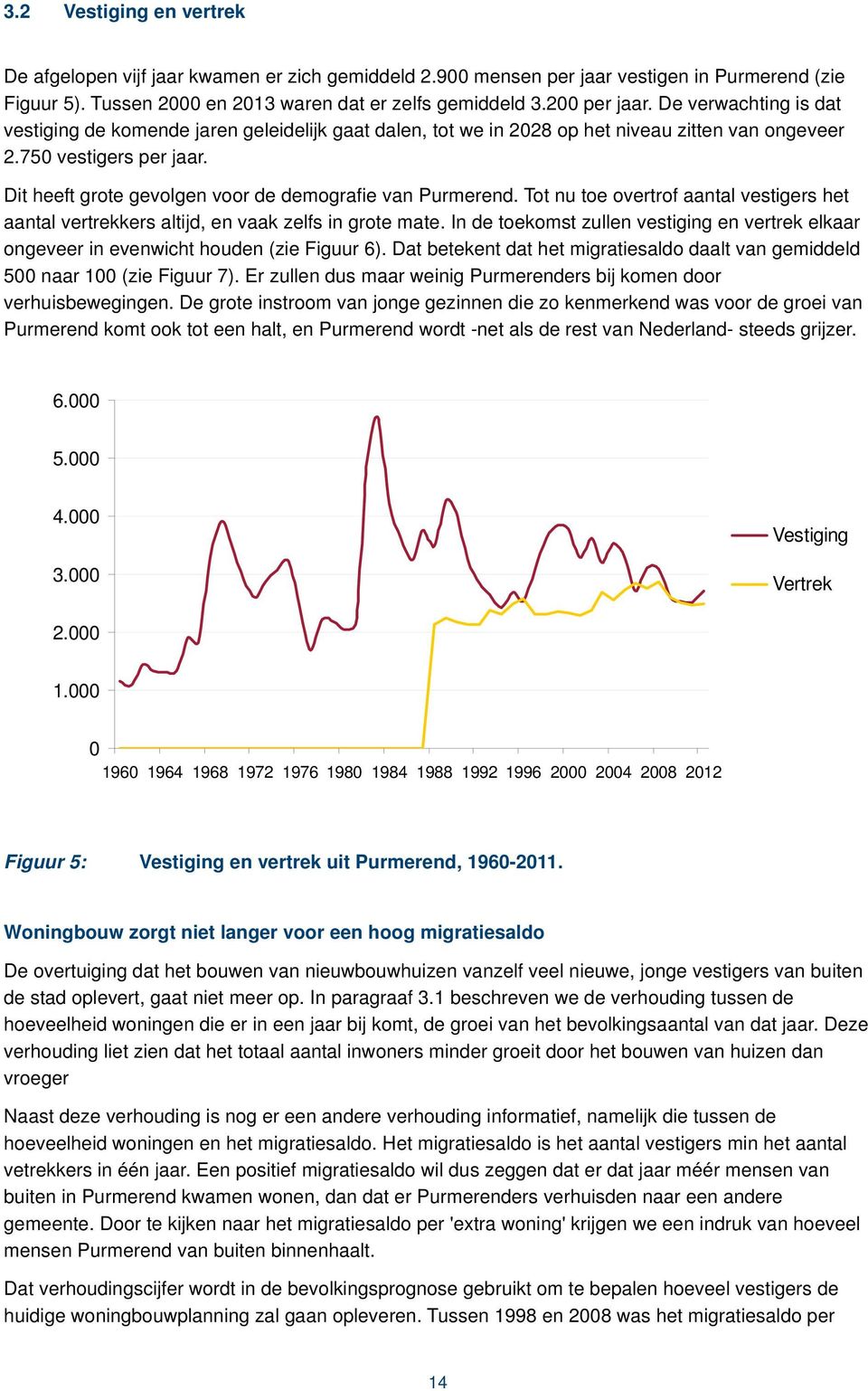 Dit heeft grote gevolgen voor de demografie van Purmerend. Tot nu toe overtrof aantal vestigers het aantal vertrekkers altijd, en vaak zelfs in grote mate.