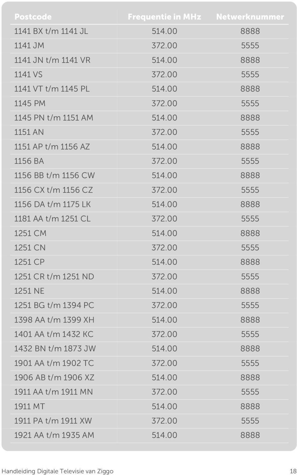 00 8888 1181 AA t/m 1251 CL 372.00 5555 1251 CM 514.00 8888 1251 CN 372.00 5555 1251 CP 514.00 8888 1251 CR t/m 1251 ND 372.00 5555 1251 NE 514.00 8888 1251 BG t/m 1394 PC 372.