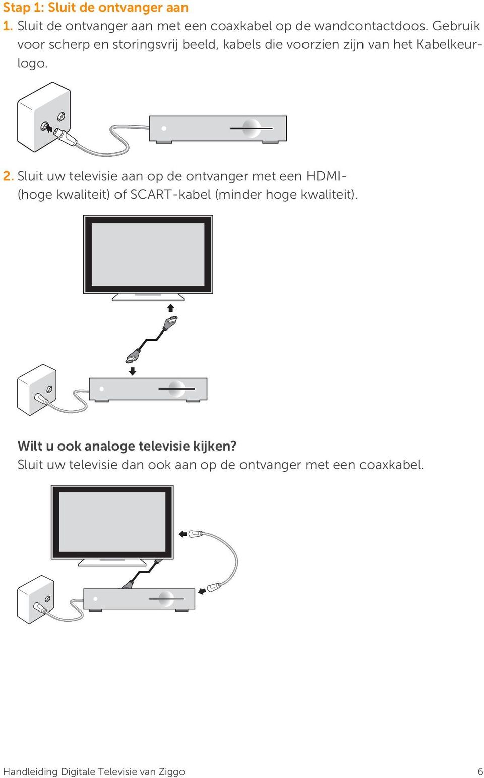 Sluit uw televisie aan op de ontvanger met een HDMI- (hoge kwaliteit) of SCART-kabel (minder hoge kwaliteit).