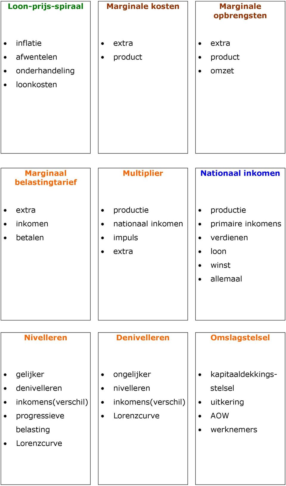 inkomens verdienen loon winst allemaal Nivelleren gelijker denivelleren inkomens(verschil) progressieve belasting