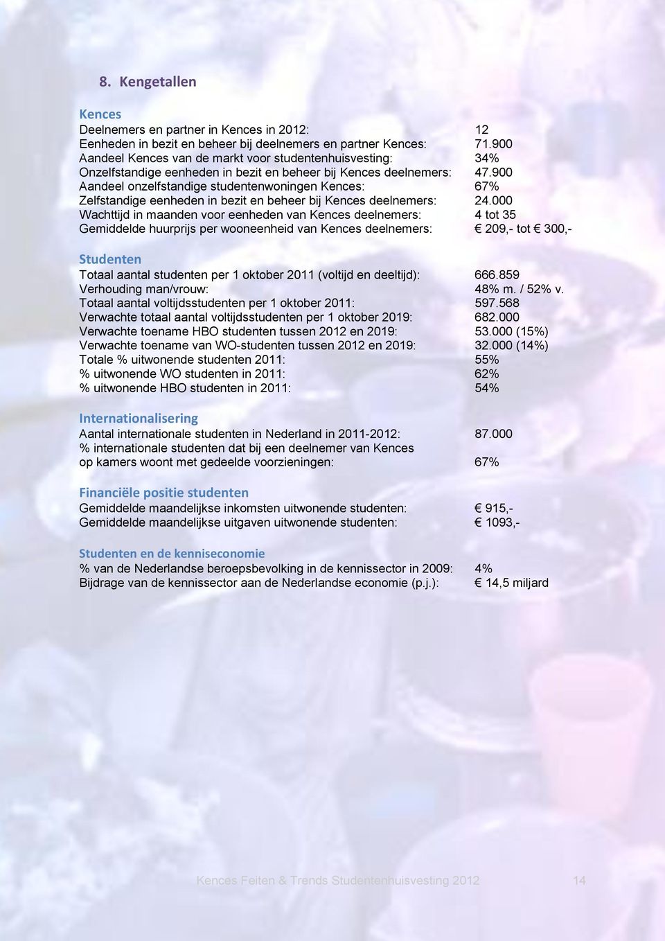 900 Aandeel onzelfstandige studentenwoningen Kences: 67% Zelfstandige eenheden in bezit en beheer bij Kences deelnemers: 24.