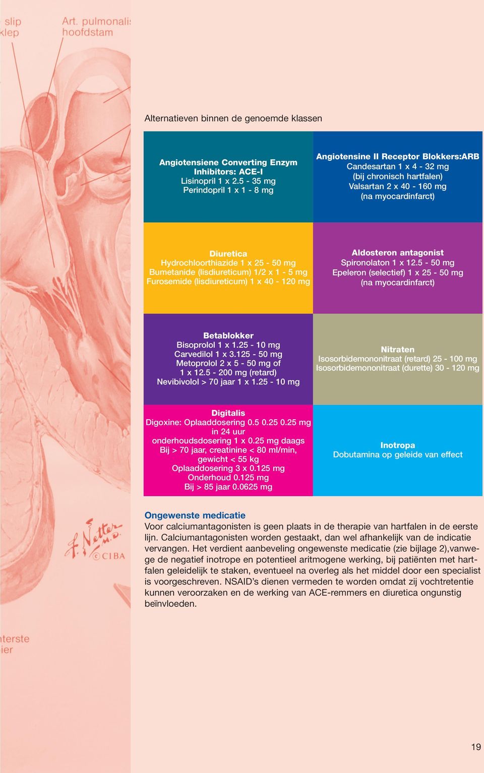 25-50 mg Bumetanide (lisdiureticum) 1/2 x 1-5 mg Furosemide (lisdiureticum) 1 x 40-120 mg Aldosteron antagonist Spironolaton 1 x 12.