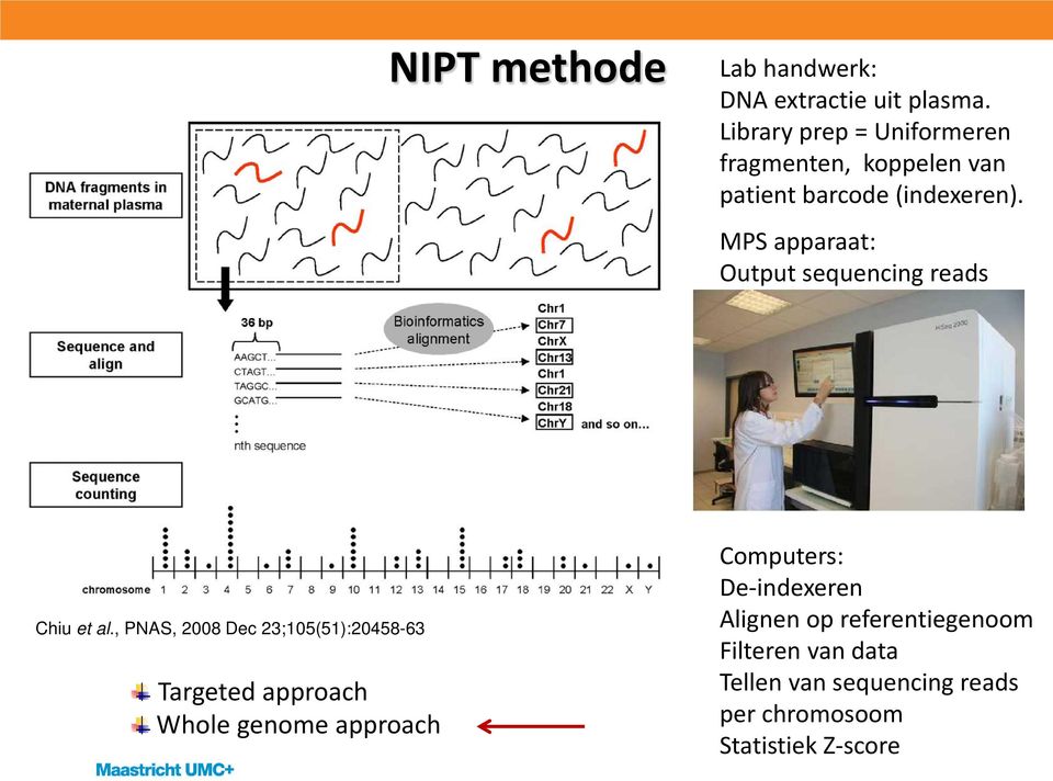 MPS apparaat: Output sequencing reads Chiu et al.