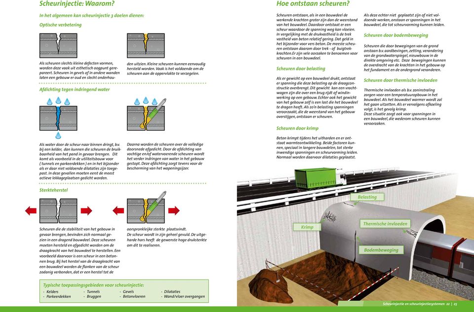 Scheuren in gevels of in andere wanden laten een gebouw er oud en slecht onderhou- Afdichting tegen indringend water ------- ------- ------- ------- ------- ------- ------- ------- den uitzien.