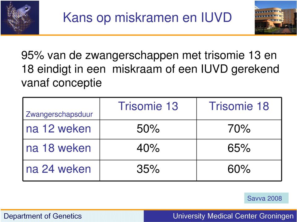 gerekend vanaf conceptie Zwangerschapsduur Trisomie 13