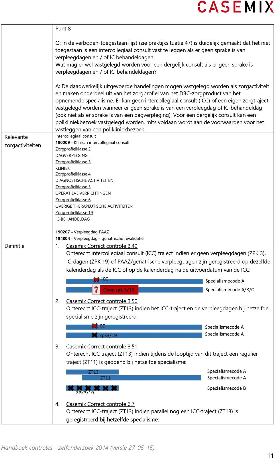 A: De daadwerkelijk uitgevoerde handelingen mogen vastgelegd worden als zorgactiviteit en maken onderdeel uit van het zorgprofiel van het DBC-zorgproduct van het opnemende specialisme.