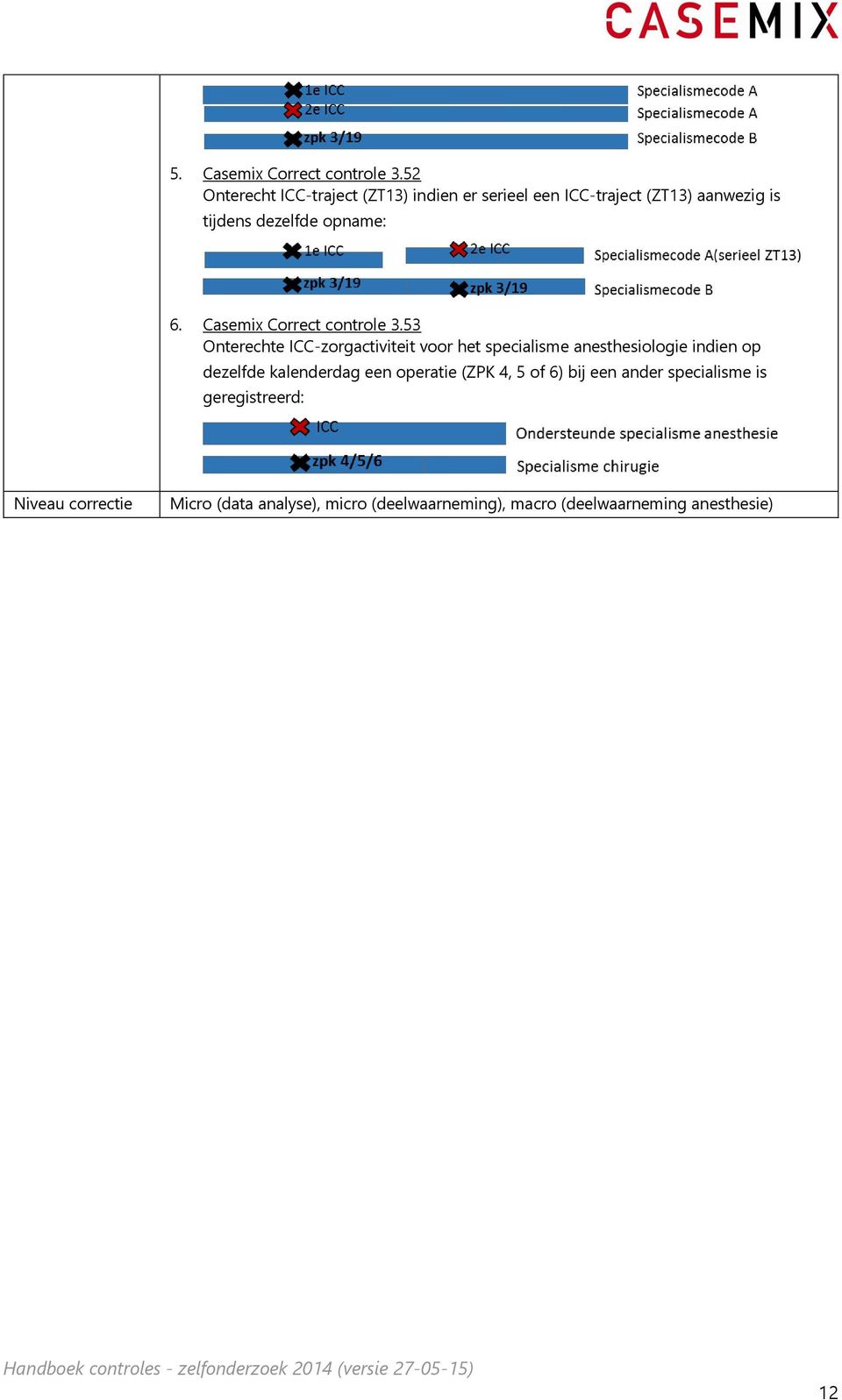 6. Casemix Correct controle 3.