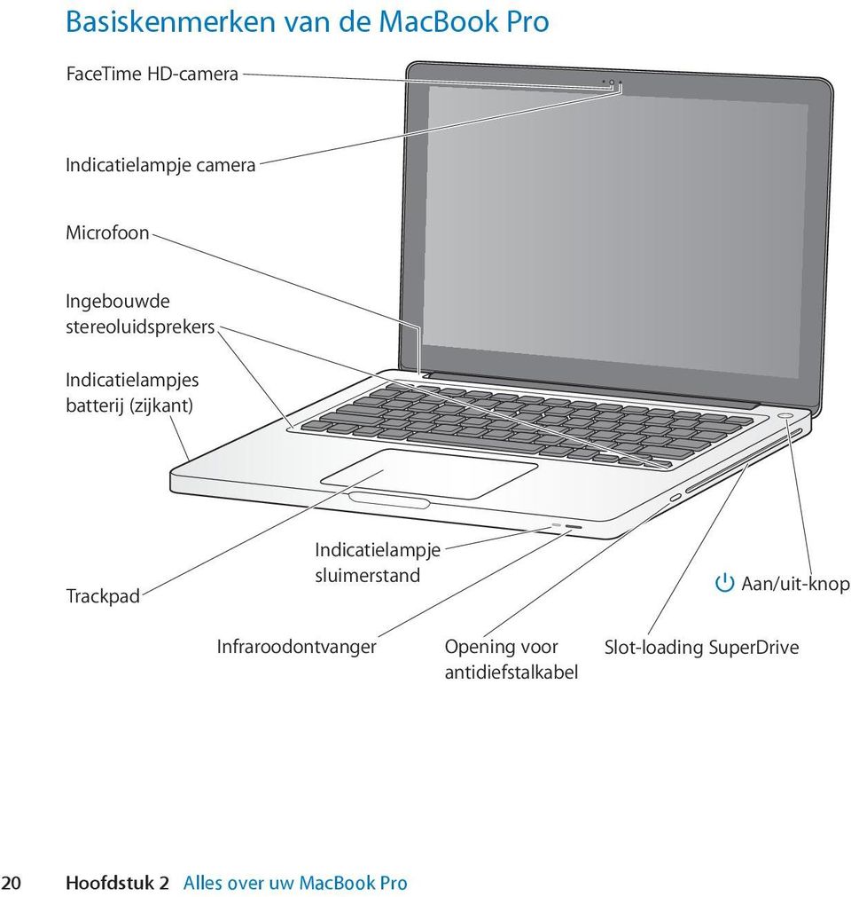 Trackpad Indicatielampje sluimerstand Aan/uit-knop Infraroodontvanger Opening