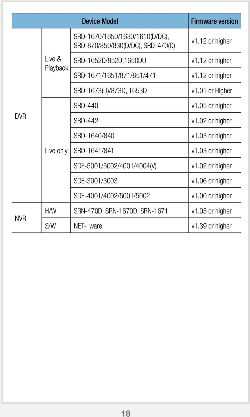 05 or higher v1.02 or higher v1.03 or higher Live only SRD-1641/841 SDE-5001/5002/4001/4004(V) SDE-3001/3003 SDE-4001/4002/5001/5002 v1.