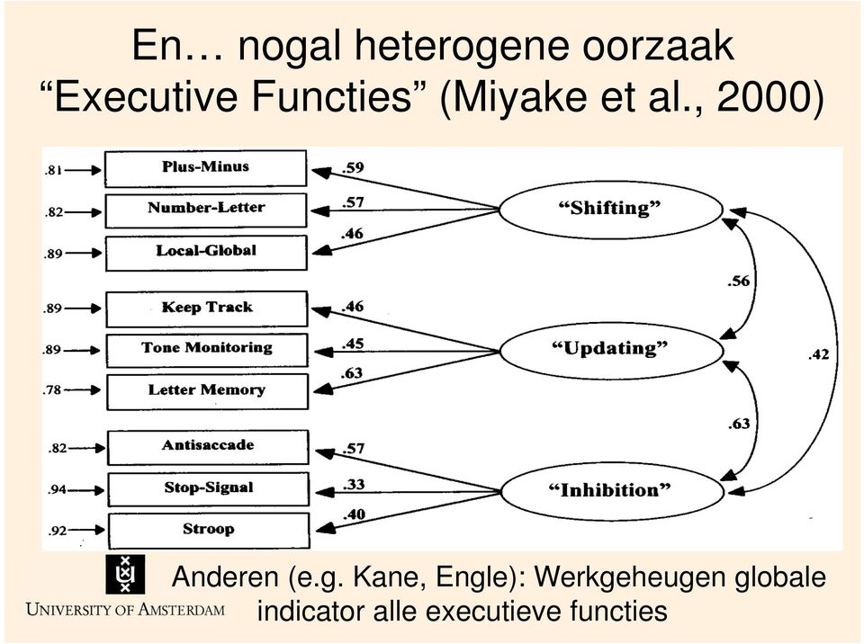 , 2000) Anderen (e.g.