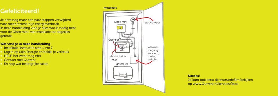 Wat vind je in deze handleiding * Installatie-instructie stap 1 t/m 7 * Log in op Mijn Energie en bekijk je verbruik * HELP, het werkt nog niet *