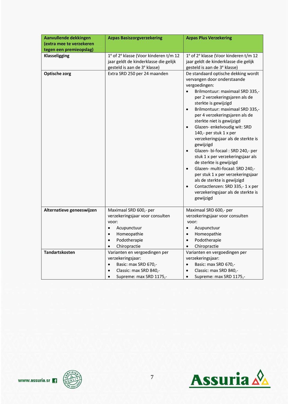 dekking wordt vervangen door onderstaande ingen: Brilmontuur: maximaal SRD 335, per 2 verzekeringsjaren als de sterkte is gewijzigd Brilmontuur: maximaal SRD 335, per 4 verzekeringsjaren als de